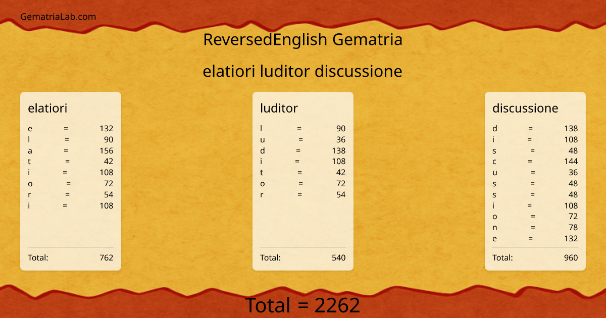 elatiori luditor discussione in reversedEnglish Gematria